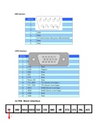 DTU Interface Instruction-151029 封面