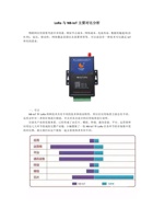 LoRa与NB-IoT主要对比分析 封面