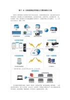 基于4G无线视频监控智能公交整体解决方案 封面