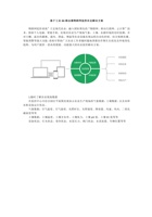 工业级4G路由器物联网监控农业解决方案 封面